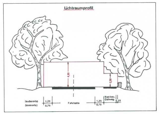 Grossansicht in neuem Fenster: Lichtraumprofil Baumrückschnitt
